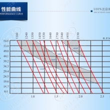 罗茨真空泵负压罗茨鼓风机JGSR-V-50